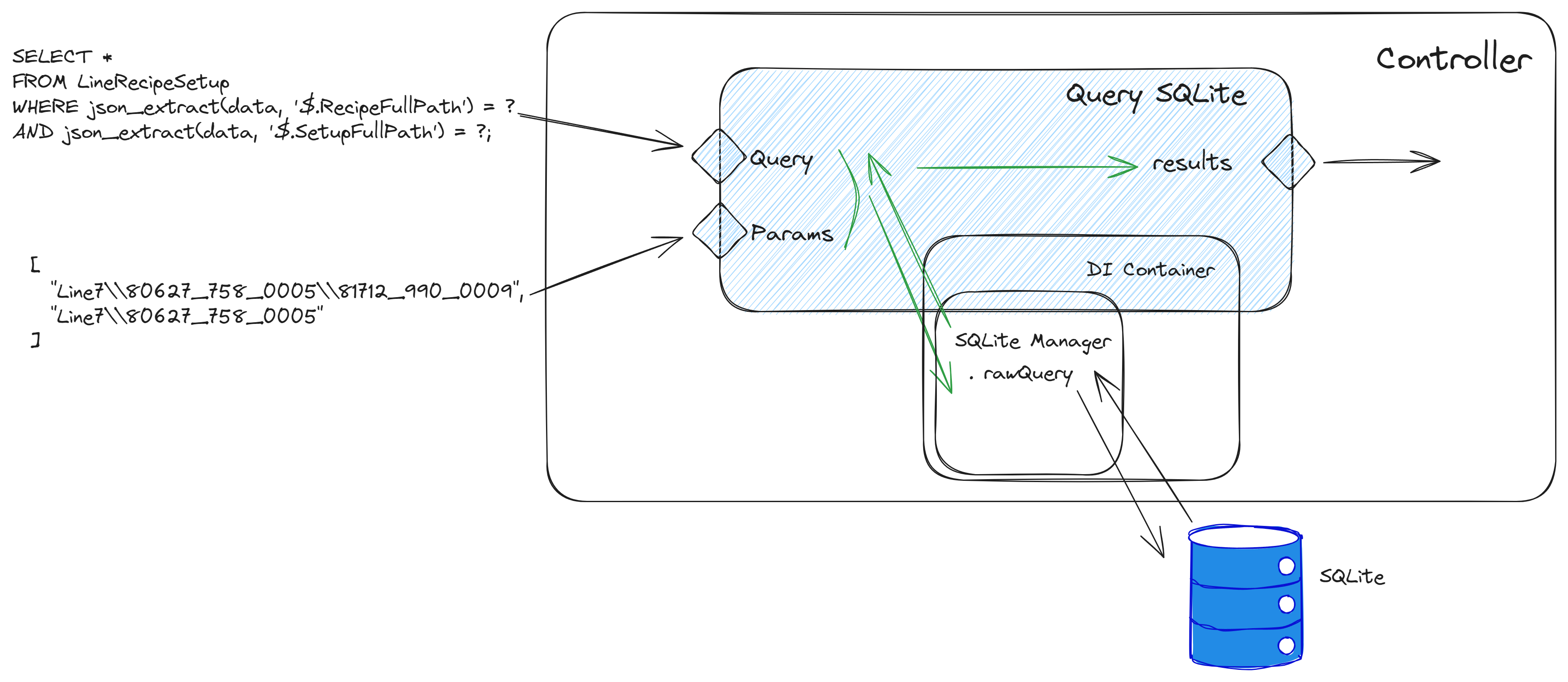 Raw Query Diagram