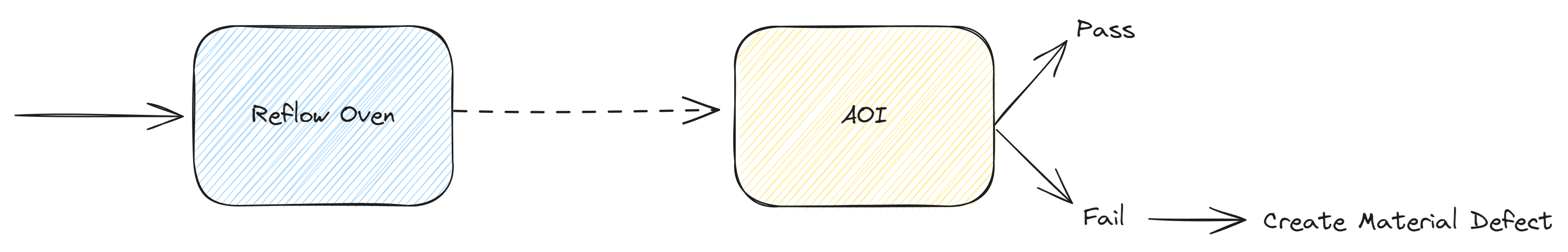 Scenario