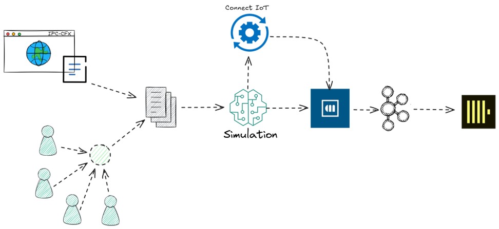 Simulation