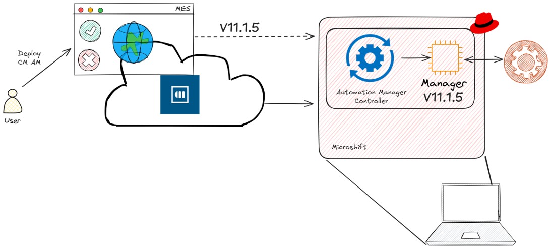 AM v 11.1.5