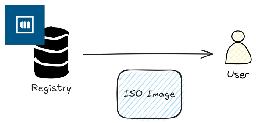 Iso deploy
