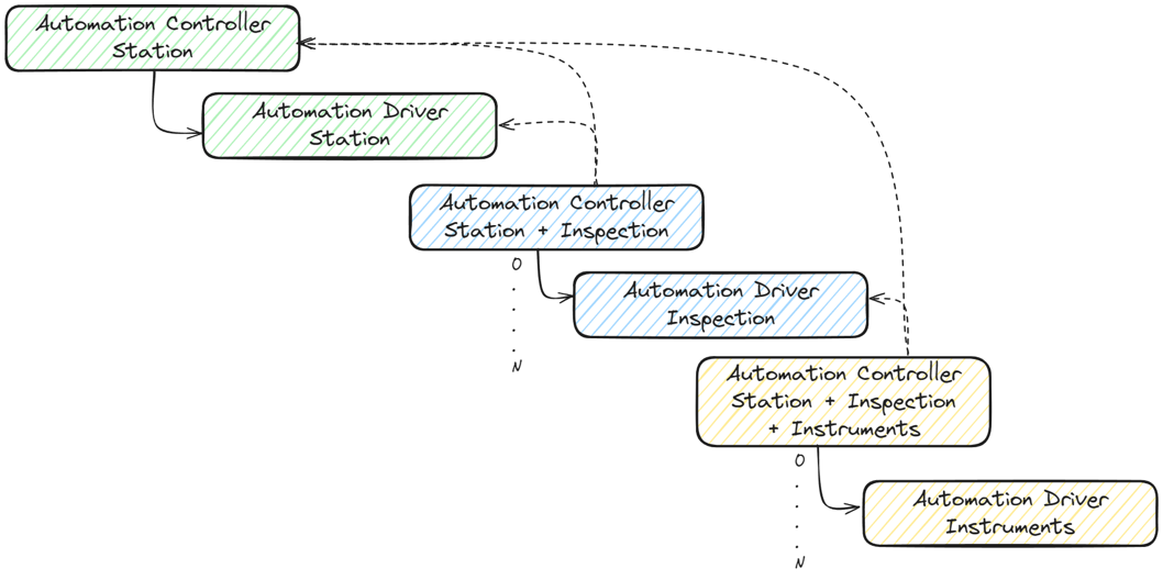 Extendable Controller