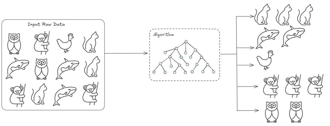 Unsupervised Learning