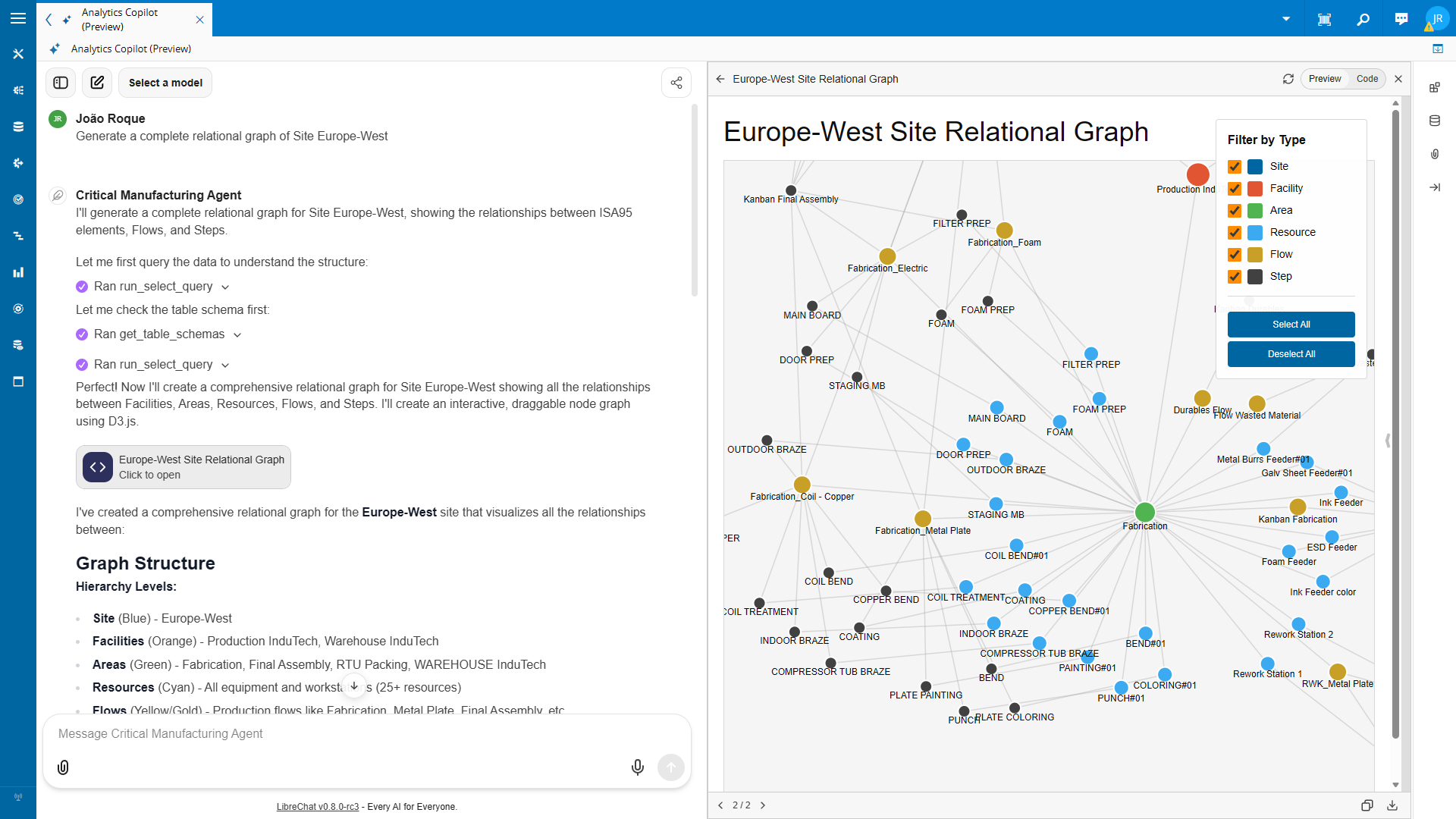 AI Generate a Relational Graph