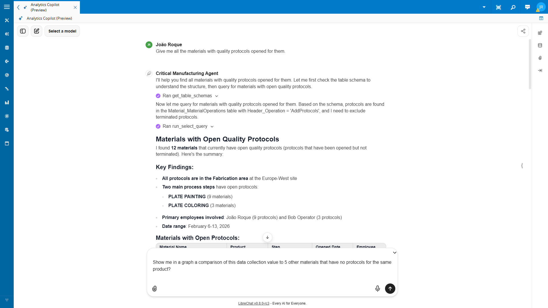 Materials With Protocols