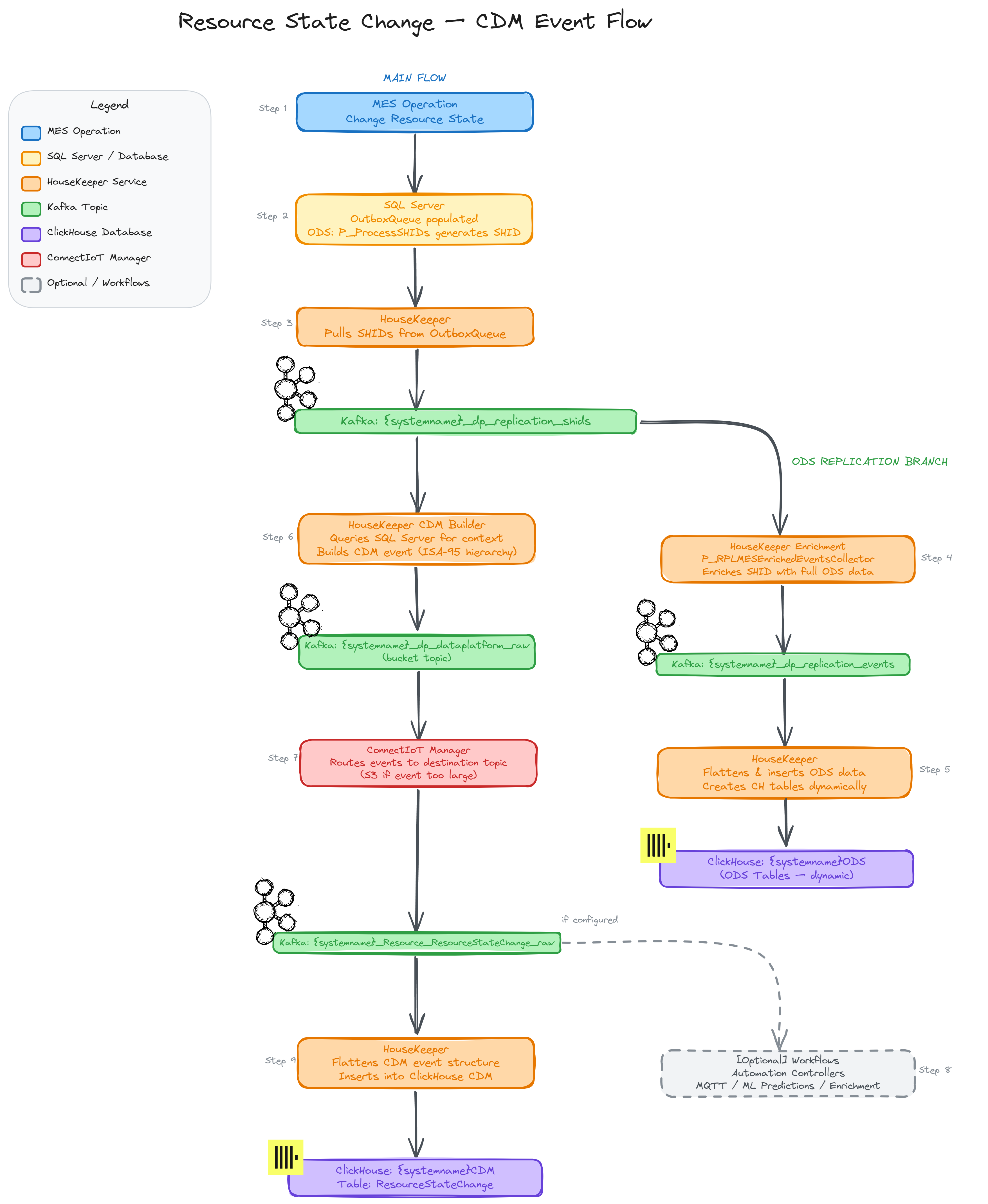 Full Path of The Resource State Change Event