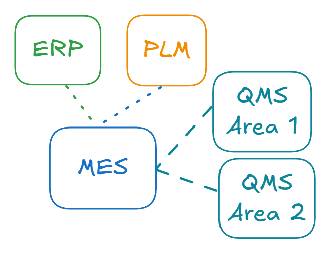 Low Scale Integrations