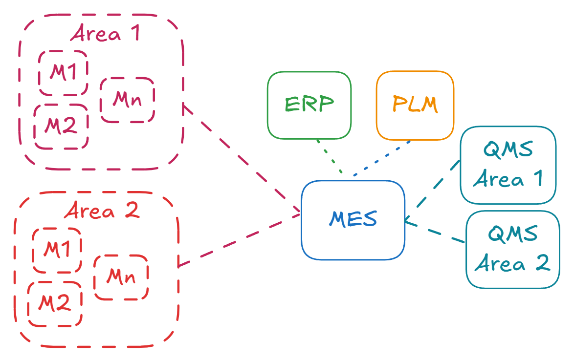 At Scale Integrations