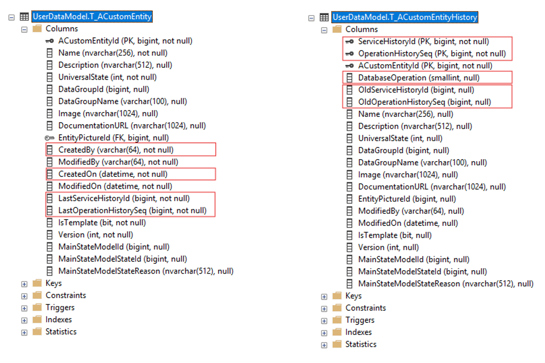 Entity Tables Generated