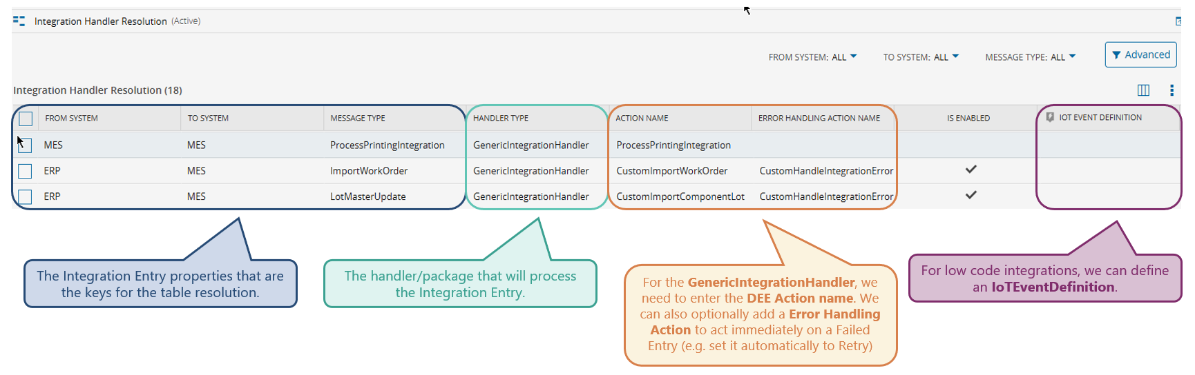 Integration Handler Resolution